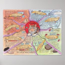 Search for chinese medicine posters Herbs