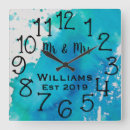 Search for shower clocks Abstract