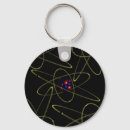 Search for particle key rings Chemistry