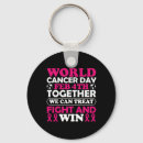 Search for figs key rings Fight