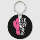 Search for chemo key rings Support