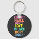 Search for unity round key rings Equality