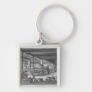 Search for press key rings Industry