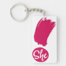 Search for strong rectangular key rings Power