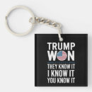 Search for wins key rings Election