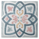 Search for spanish blue 6x6 tiles Portuguese