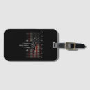 Search for motorcycle luggage tags Freedom