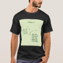 Search for roman tshirts Funny
