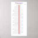 Search for conversion chart posters Teaspoon