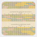 Search for crops stickers Agriculture