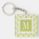 Search for oval keychain key rings White