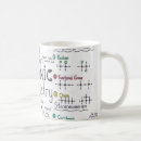 Search for study physics mugs Chemistry