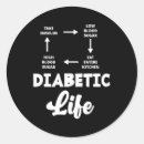 Search for type stickers We need a cure