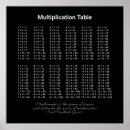 Search for multiplication table posters Study