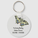 Search for death key rings Keepsake