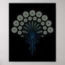 Search for pattes posters Retro