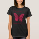 Search for antiphospholipid Butterfly