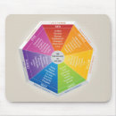 Search for psychology gifts Inspirational