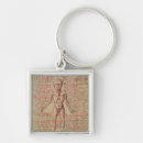 Search for anatomy key rings Gothic