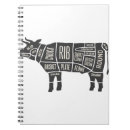 Search for cow notebooks Pig