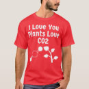 Search for plant cell tshirts Microscope