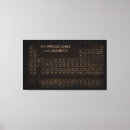 Search for atom canvas prints Physics