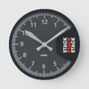 Search for speedometer clocks Gauge