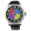 Search for ohms law accessories Resistance