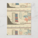 Search for 1880 postcards Statistical
