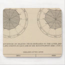 Search for diseases mousepads United