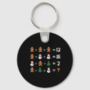 Search for birthday sticker key rings Meme number 67