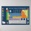 Search for period photography Periodic