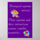 Search for high school classroom posters Science