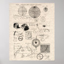 Search for science chart posters Antique