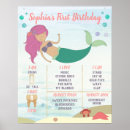 Search for under the sea party posters Welcome