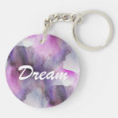 Search for cubism key rings Abstract