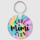 Search for cool key rings Meme