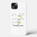 Search for biology iphone cases Dna