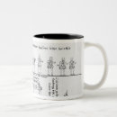 Search for tudor mugs Elizabethan