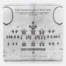 Search for royalist stickers English