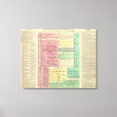 Search for biblical canvas prints Jesus