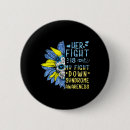Search for cost badges Awareness
