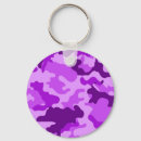 Search for army camouflage key rings Pattern
