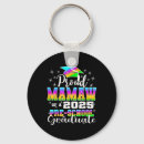 Search for information manager key rings Self care techniques