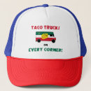 Search for every hats Food