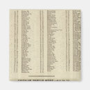 Search for consulting magnets Atlas