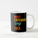 Search for most expensive Cute