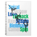 Search for axel jump Figure