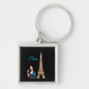 Search for renaissance art key rings Mona lisa