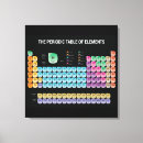 Search for geek art Chemistry